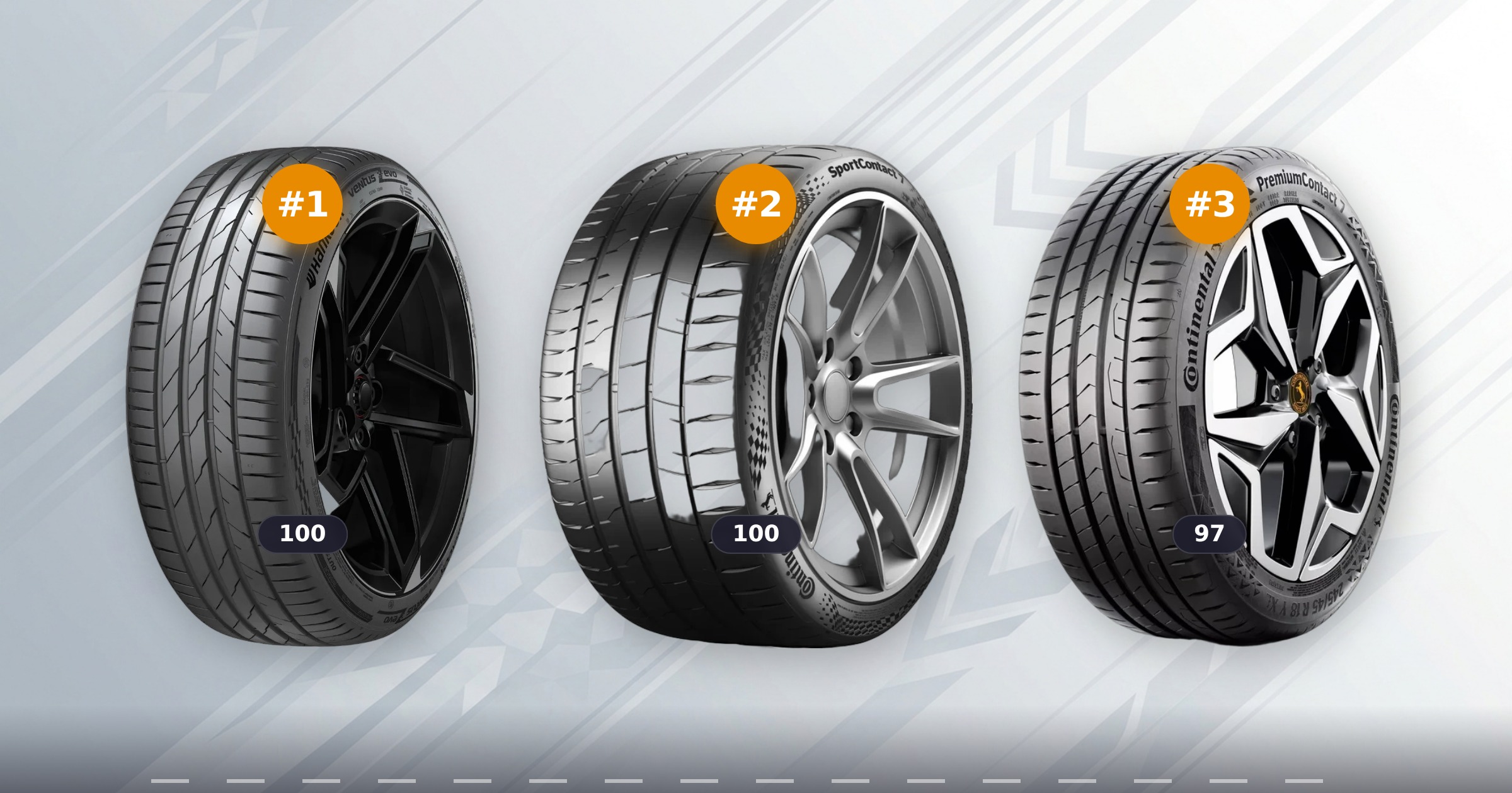 Bästa sommardäcken för 2026: Vad testresultaten faktiskt visar