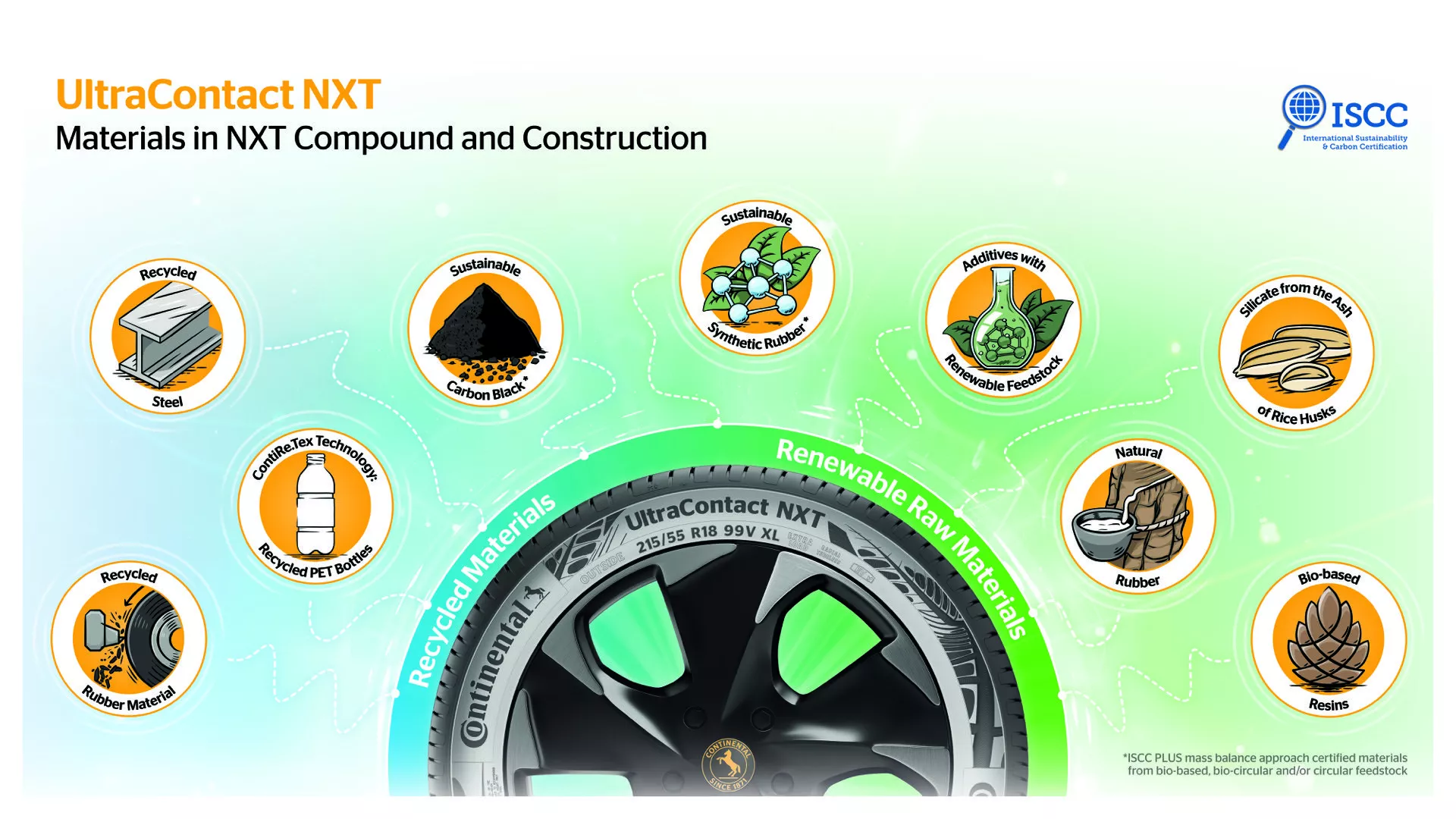 Continental UltraContact NXT